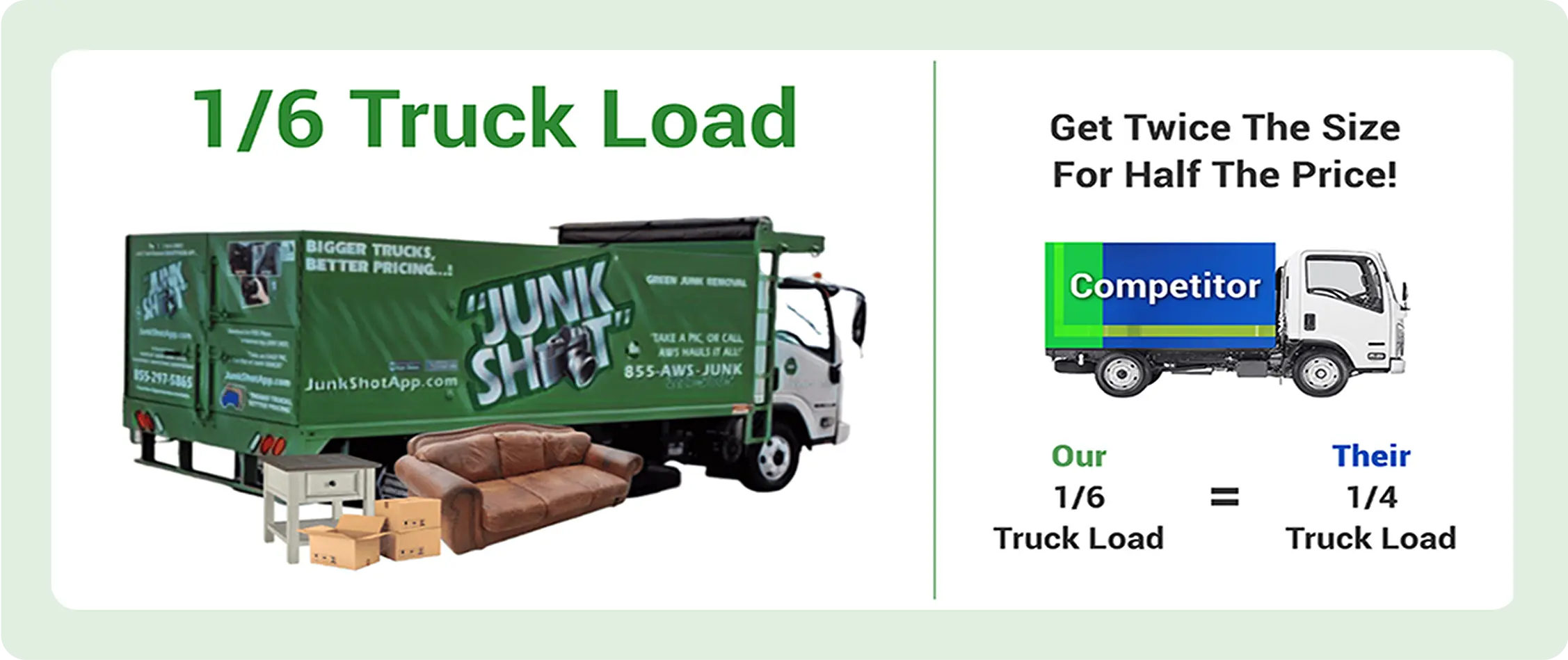 Selected Load