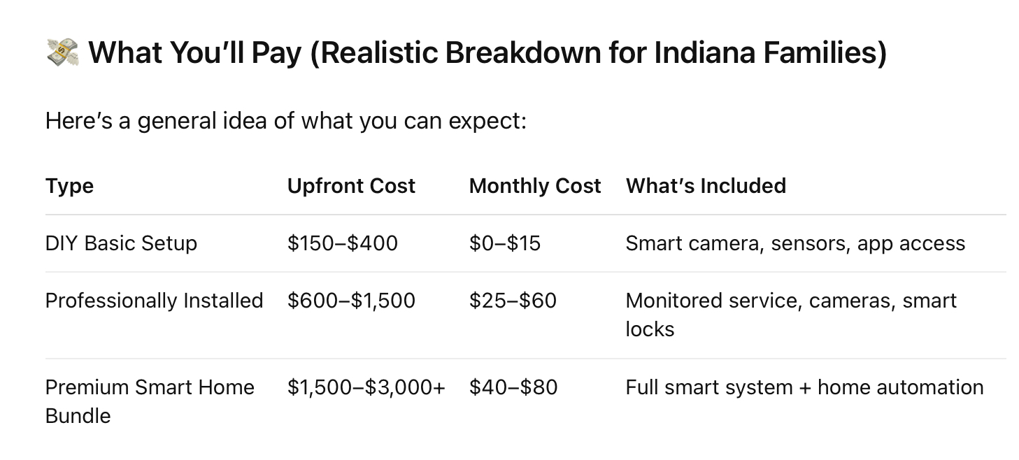 A pricing table showing the average home security system cost for Indiana families A pricing table showing the average home security system cost for Indiana families