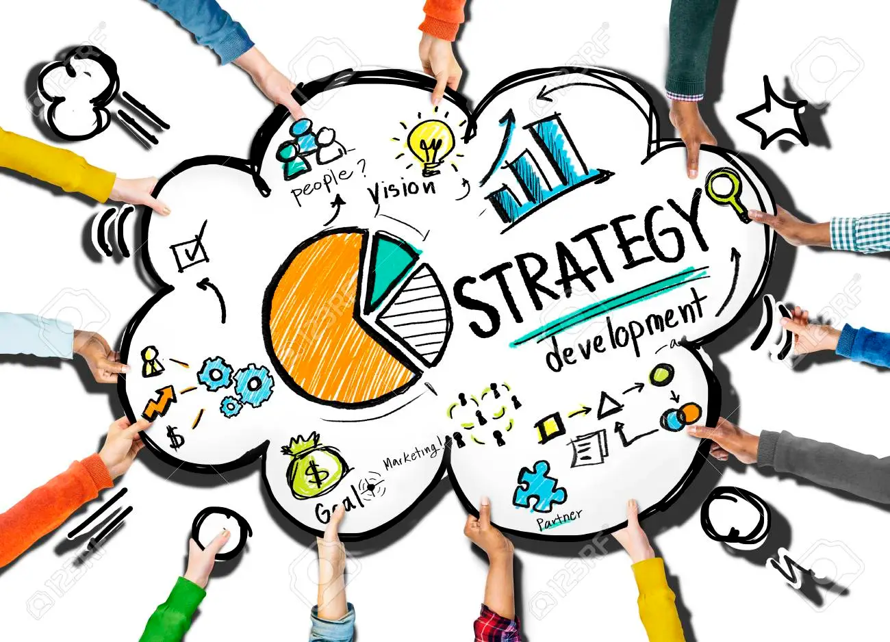 How to strategize How to strategize