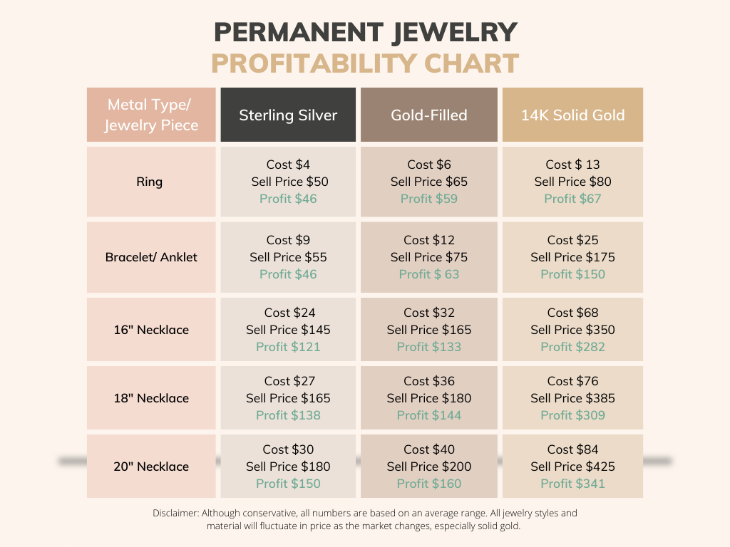 LINKED Permanent Jewelry Training – LINKED Permanent Jewelry