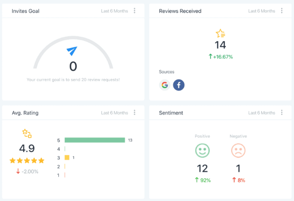 TierPeak - tableau de bord Goggle Entreprise