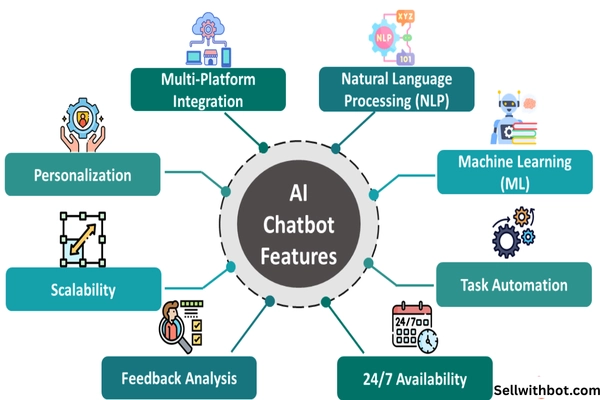 ai chatbot ai chatbot