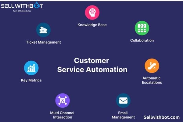 support automation support automation