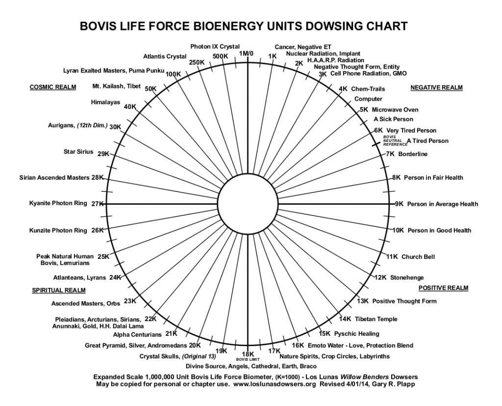 bovis. BOVIS SCALE. BOVIS BIOMETER. bovis dowsing chart. bovis. BOVIS SCALE. BOVIS BIOMETER. bovis dowsing chart.