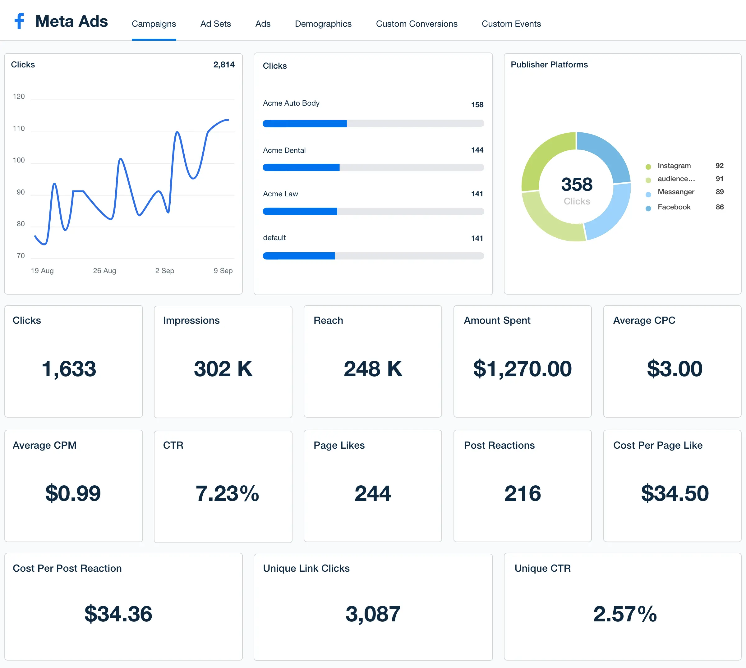 Meta Ads dashboard with compliant firearm training ad campaign promoting CCW class. Meta Ads dashboard with compliant firearm training ad campaign promoting CCW class.