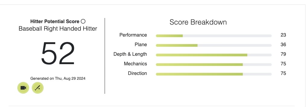 Introducing THE Hitter Potential Score!