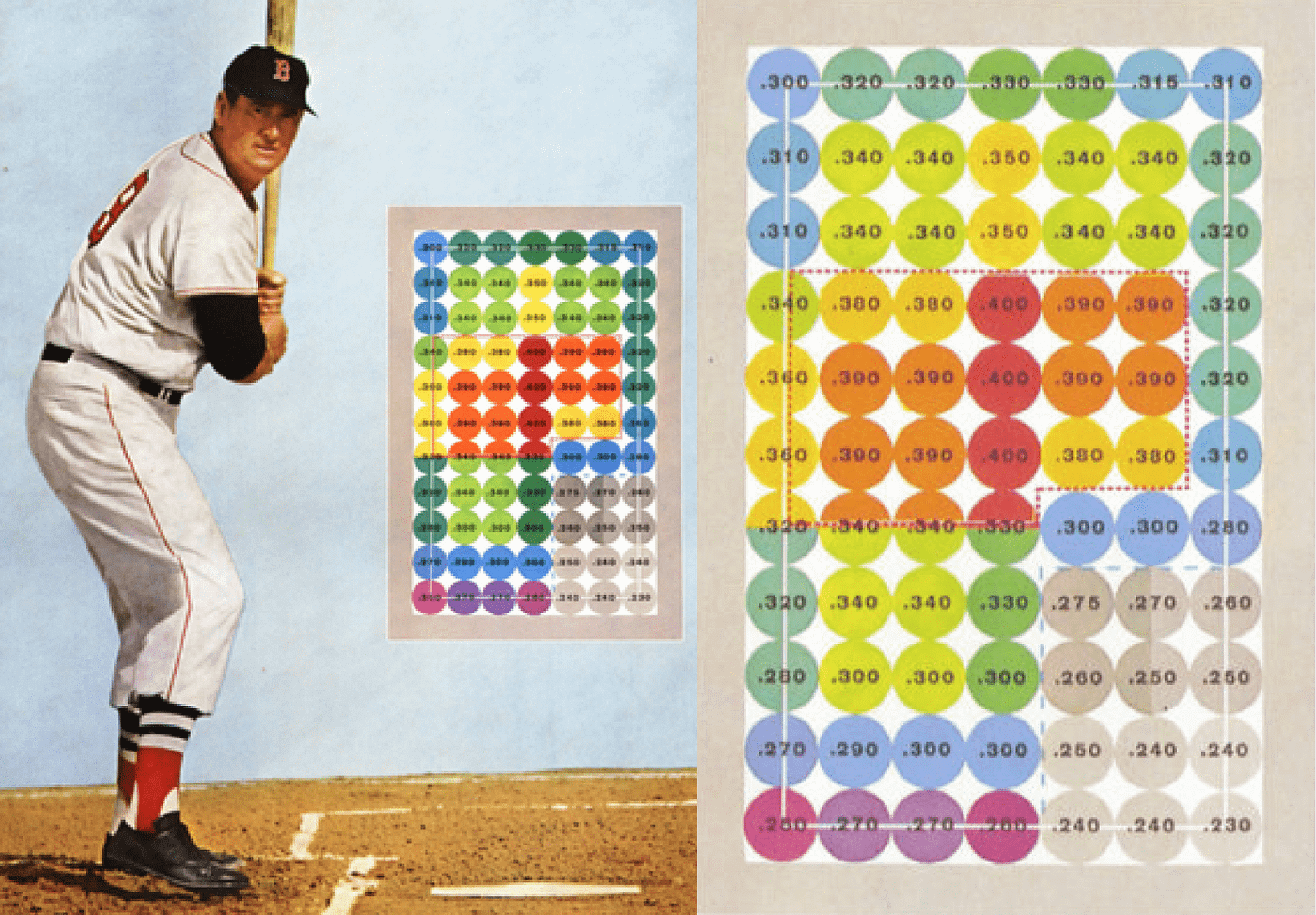 4 Questions Hitters Need to Be Asking to Understand Their Outs