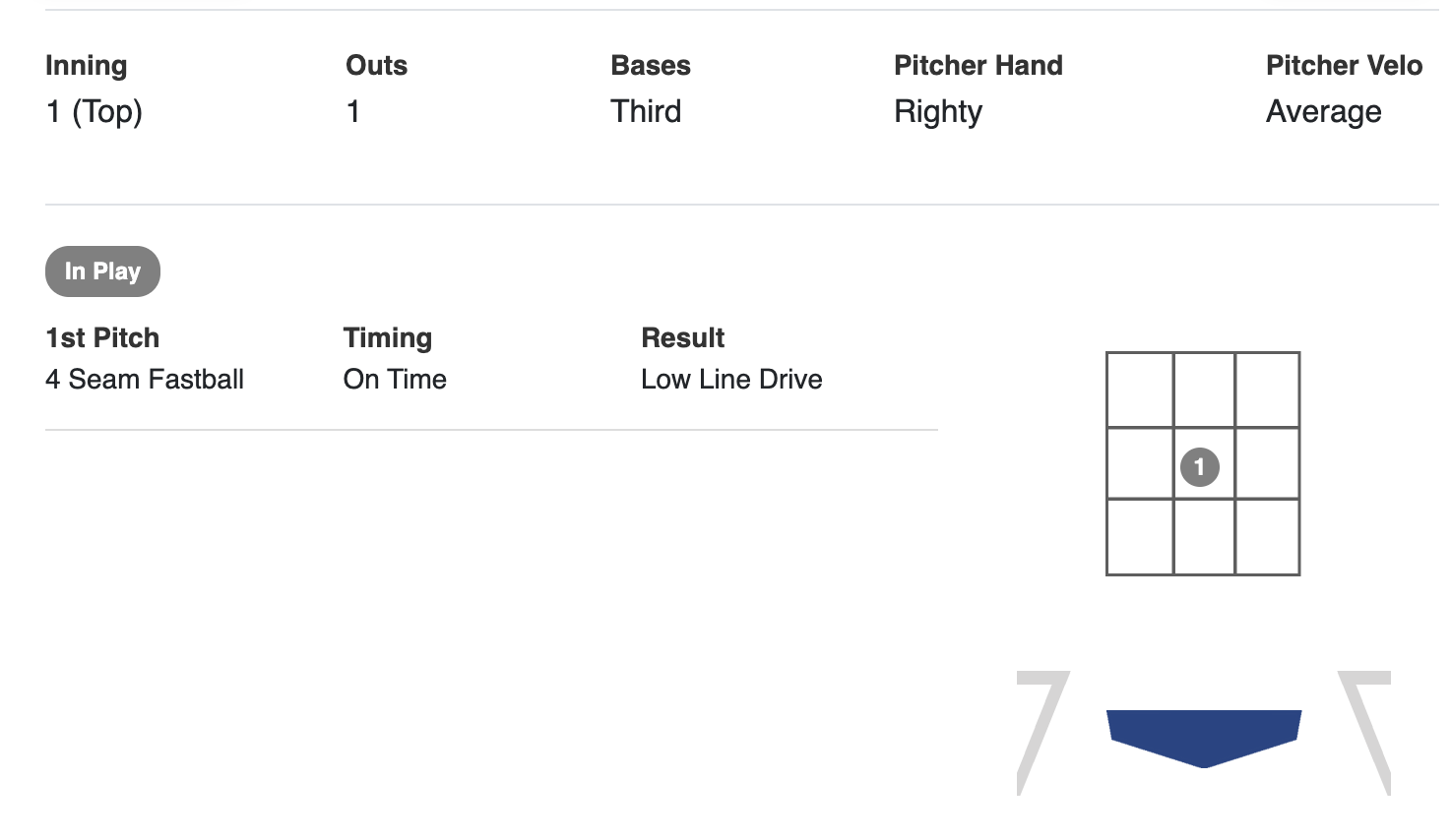 Plate Intelligence At Bat Plate Intelligence At Bat