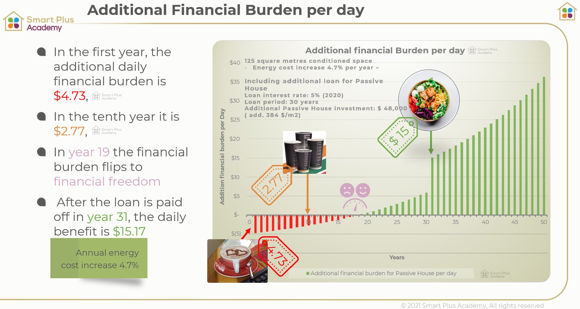 Financial calculation