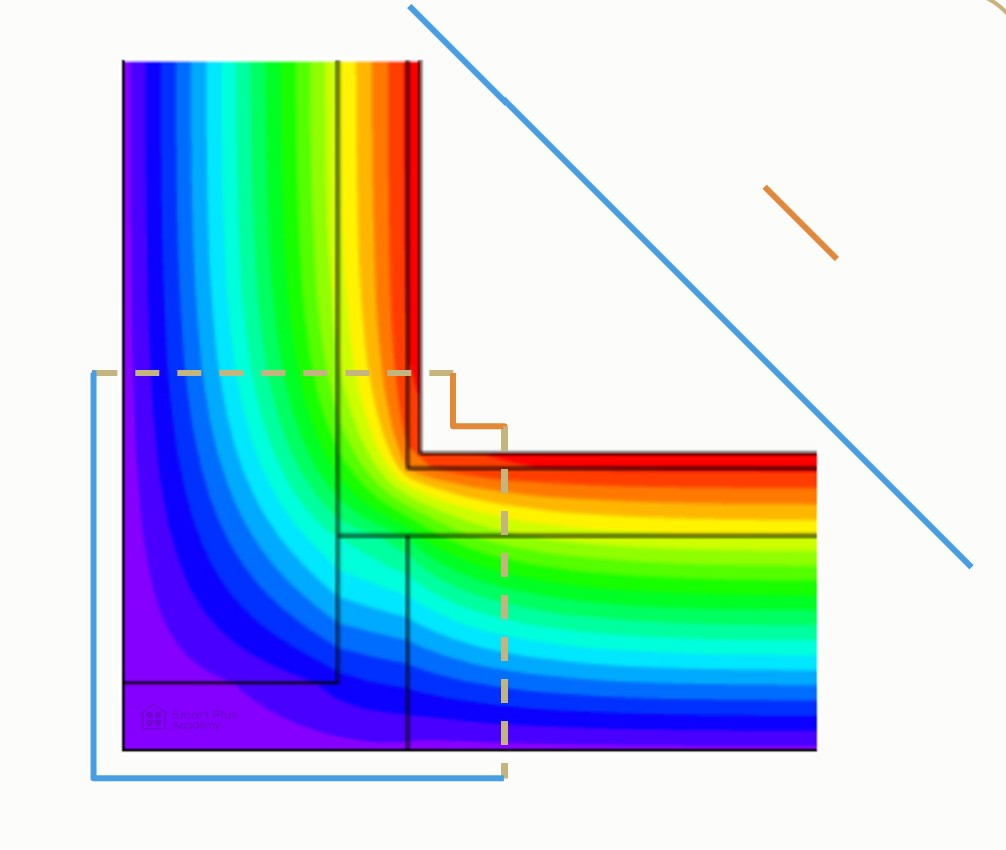 Cut through corner Cut through corner