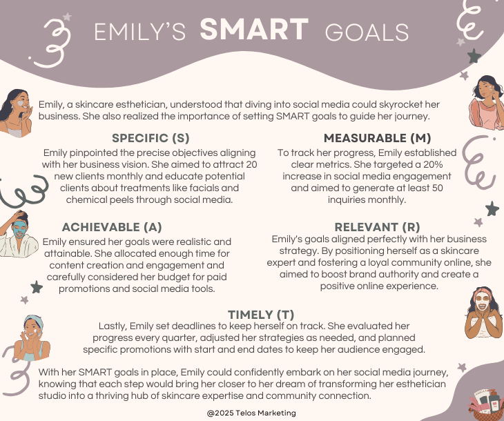 SMART Goals SMART Goals