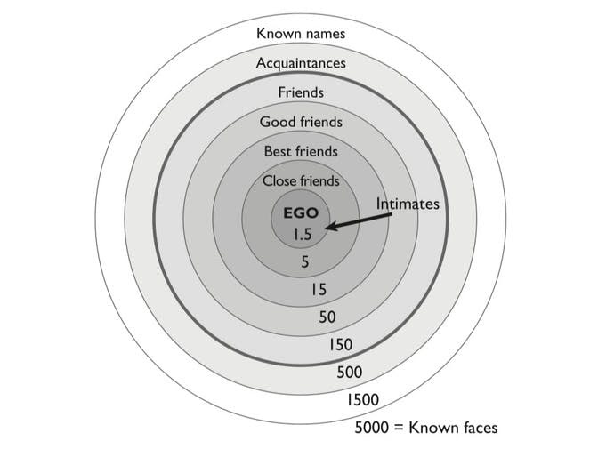 Chart from the book Friends