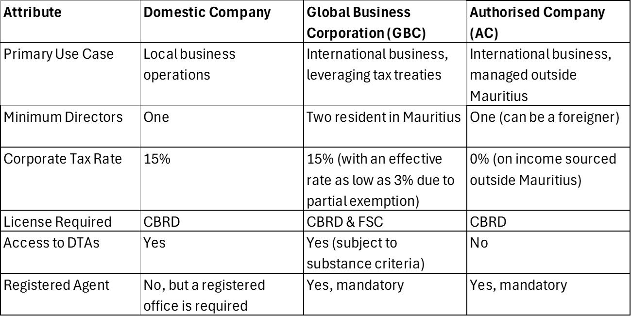 Mauritius Company Structures at a Glance