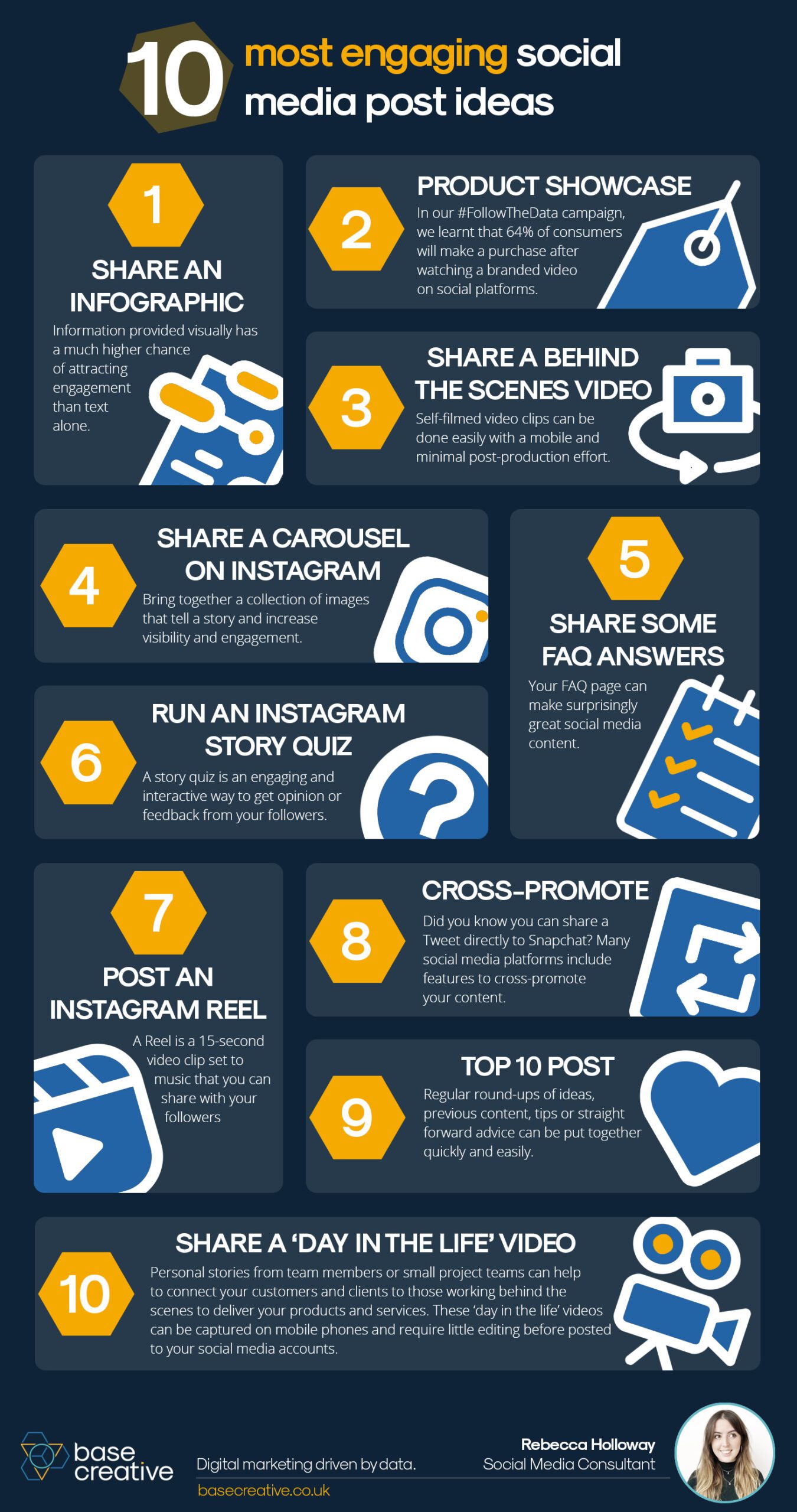 10 ideas to creating engaging social media posts