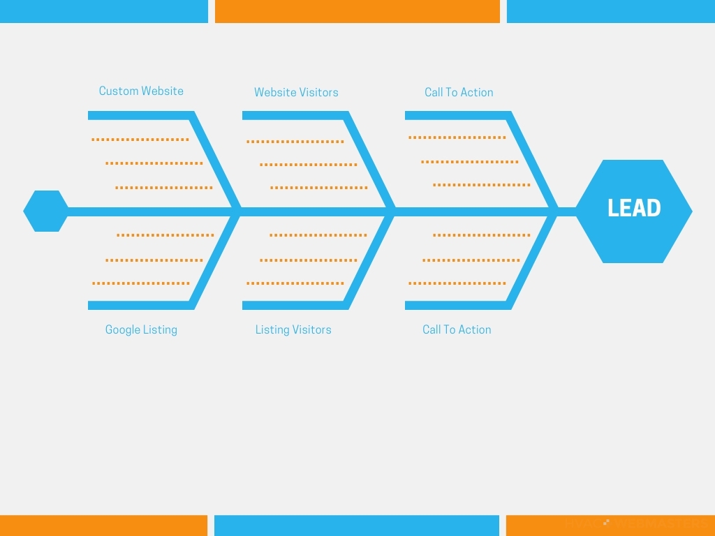 steps to acquiring more leads