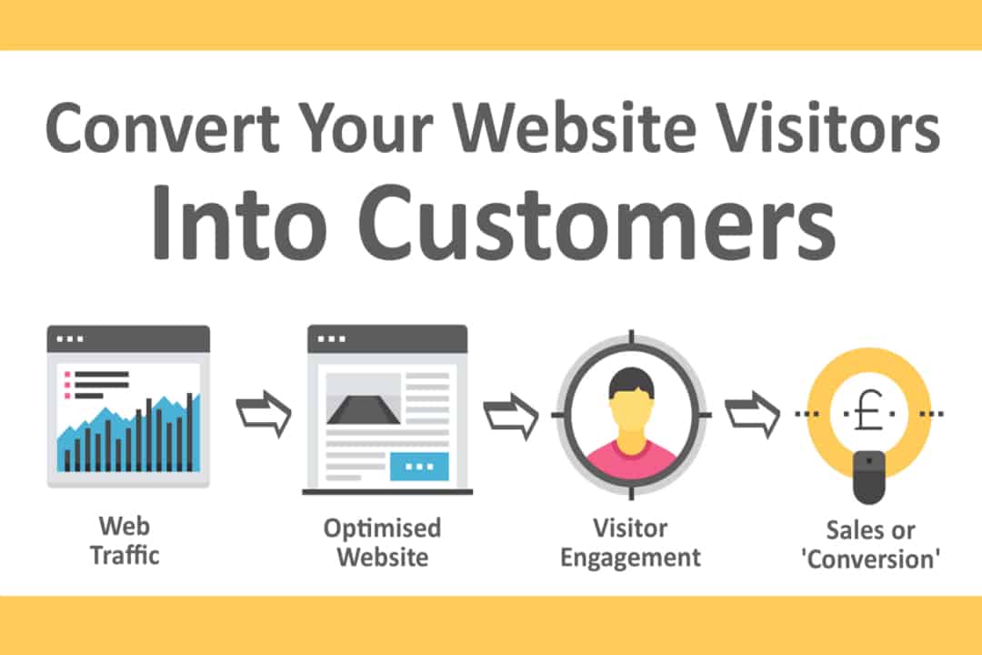 convert website visitors into customers in 4 steps