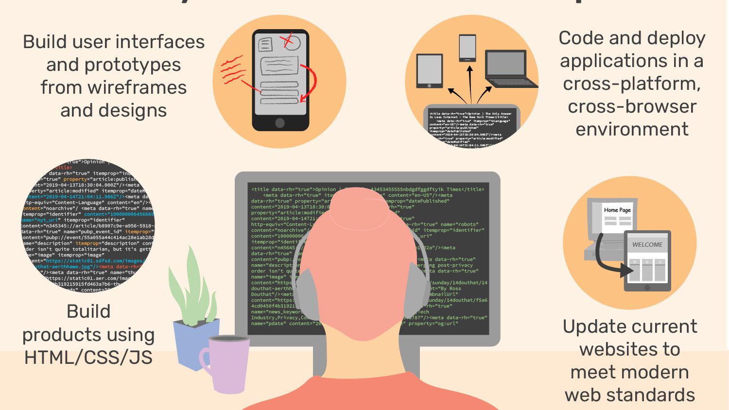 skills to web design