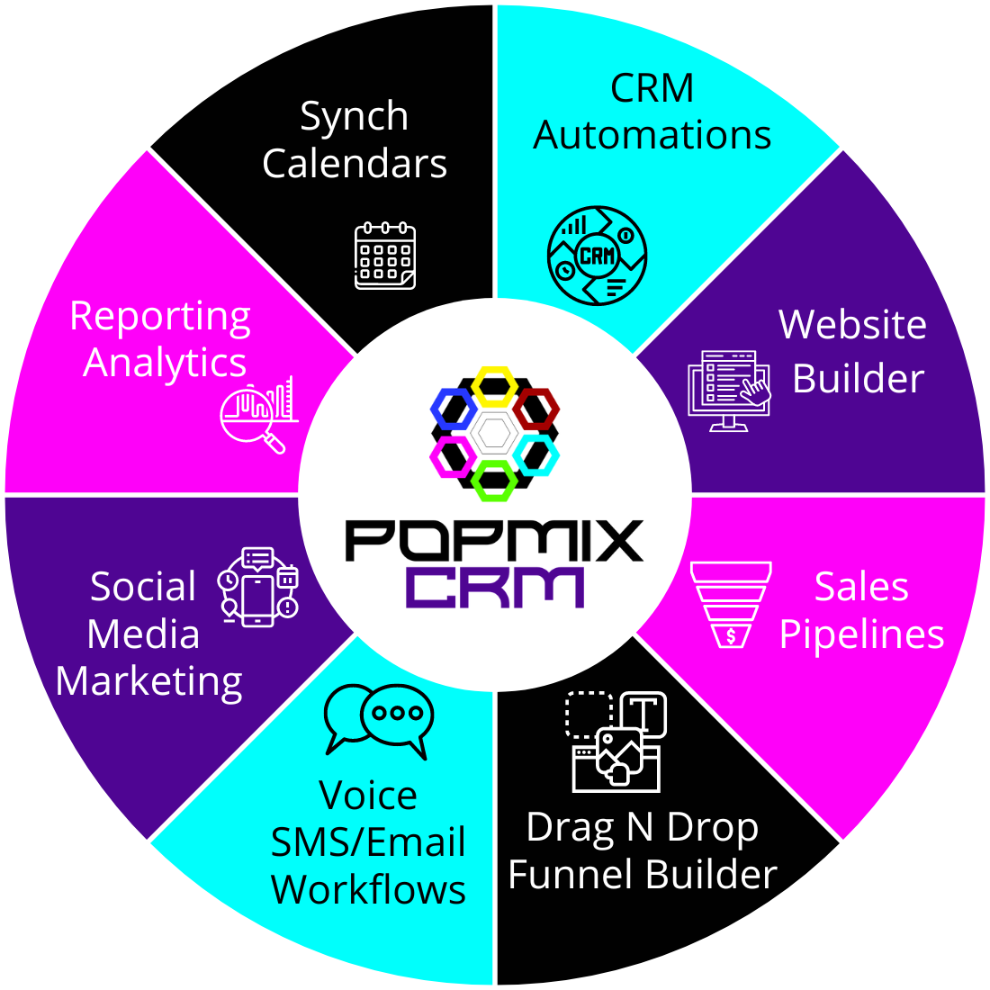 Popmix Media Feature Wheel