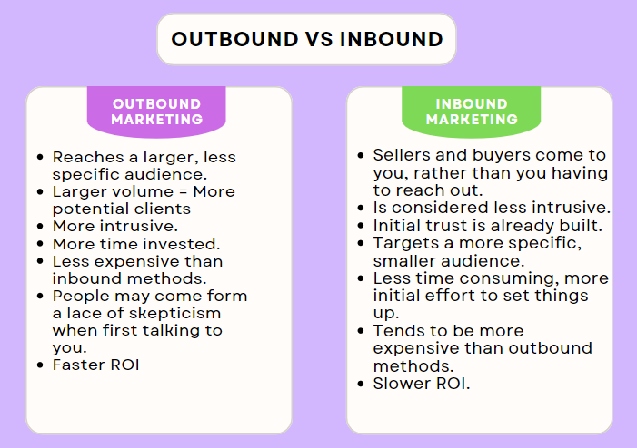 Outbound vs Inbound marketing