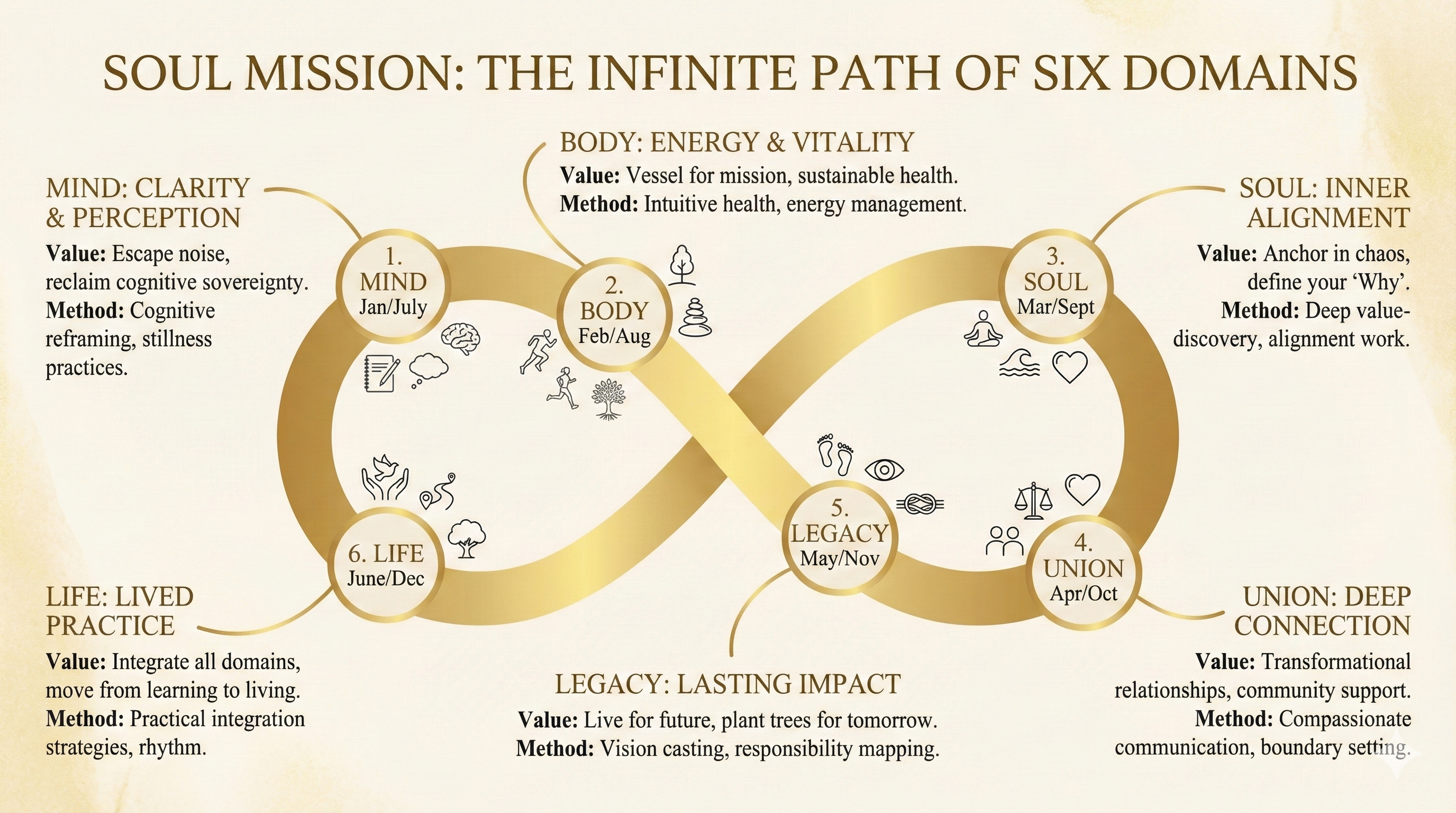 Society Of Union & Legacy Six Dimensions
