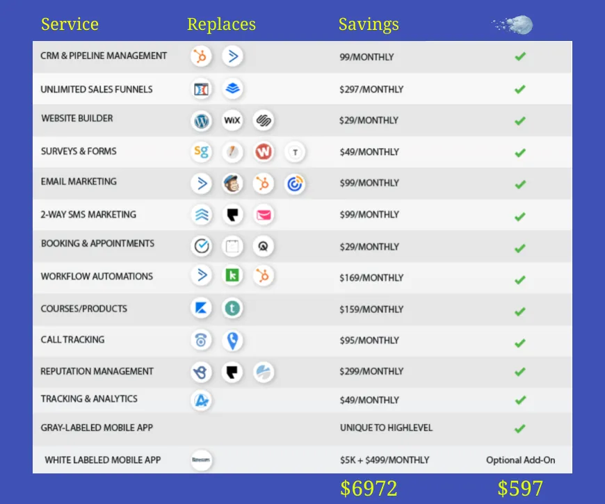 Pricelist showing savings to a business by using Taipan Media Pricelist showing savings to a business by using Taipan Media