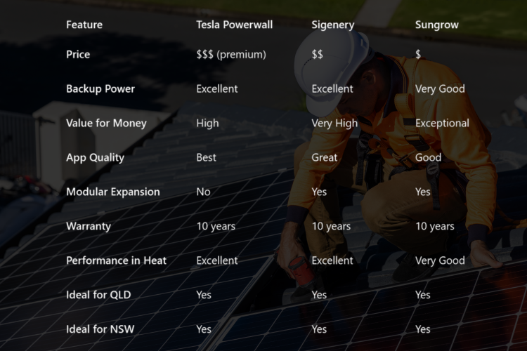 Solar Battery comparison