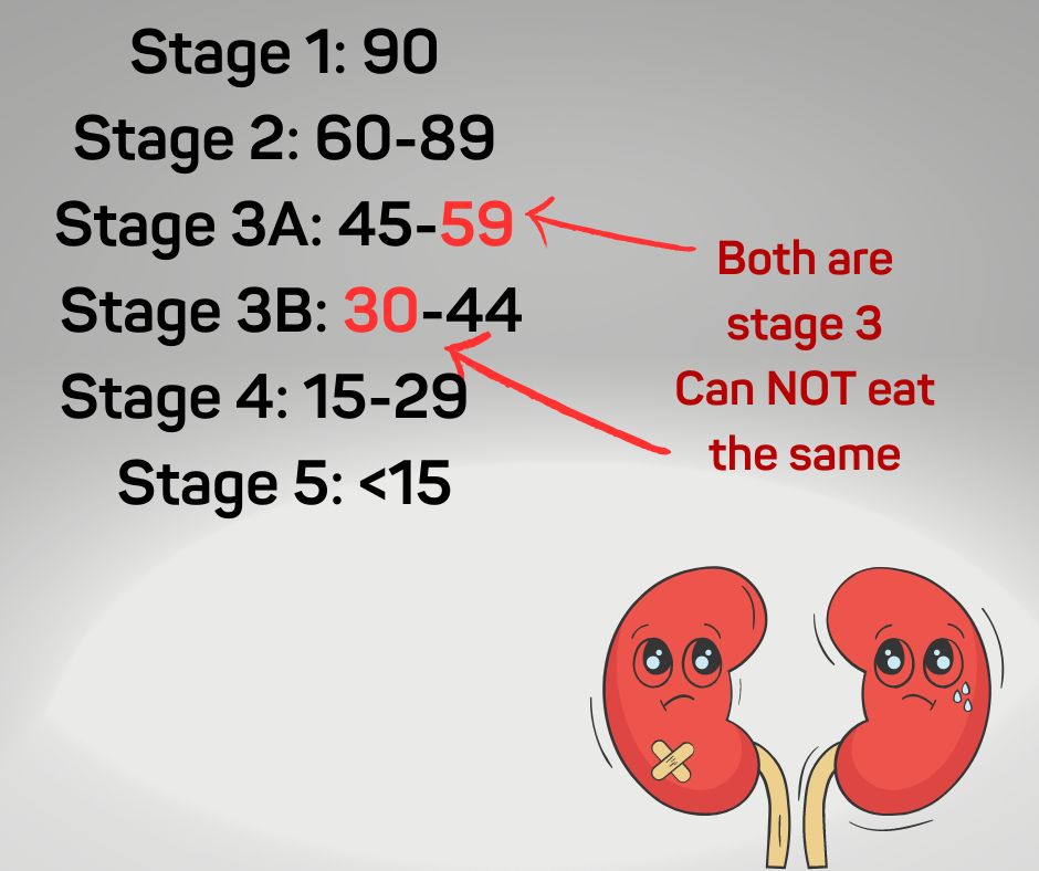 CKD ranges pic CKD ranges pic