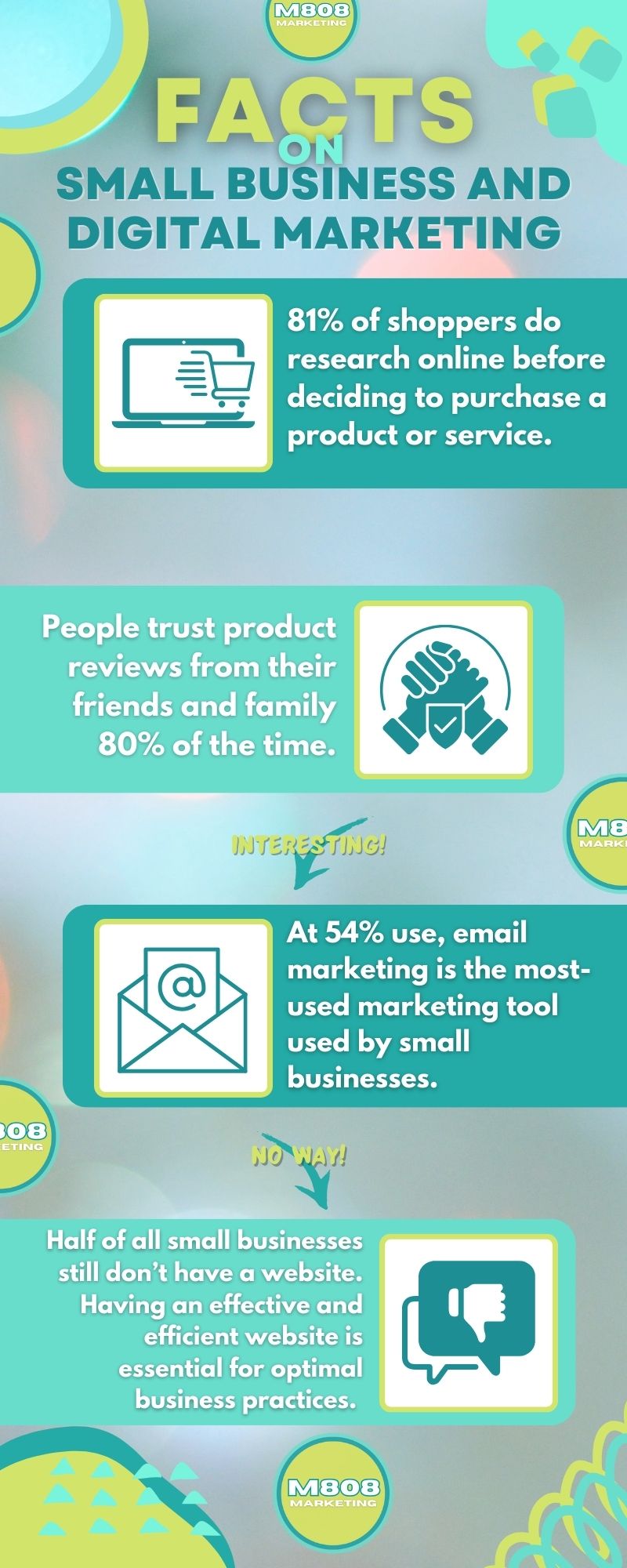 M808 Marketing Infographic 