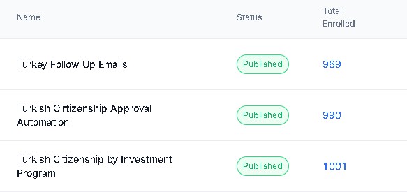 email automation