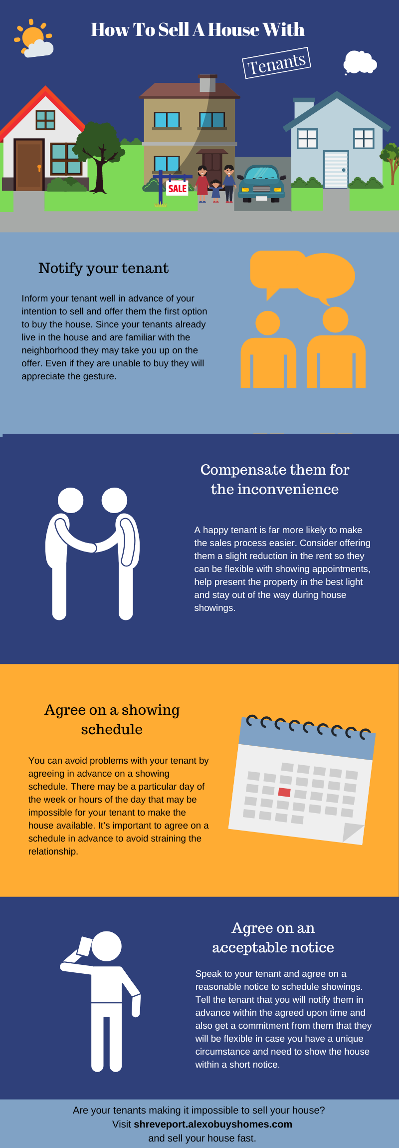 Infographic for Learn How to Sell a House with Tenants