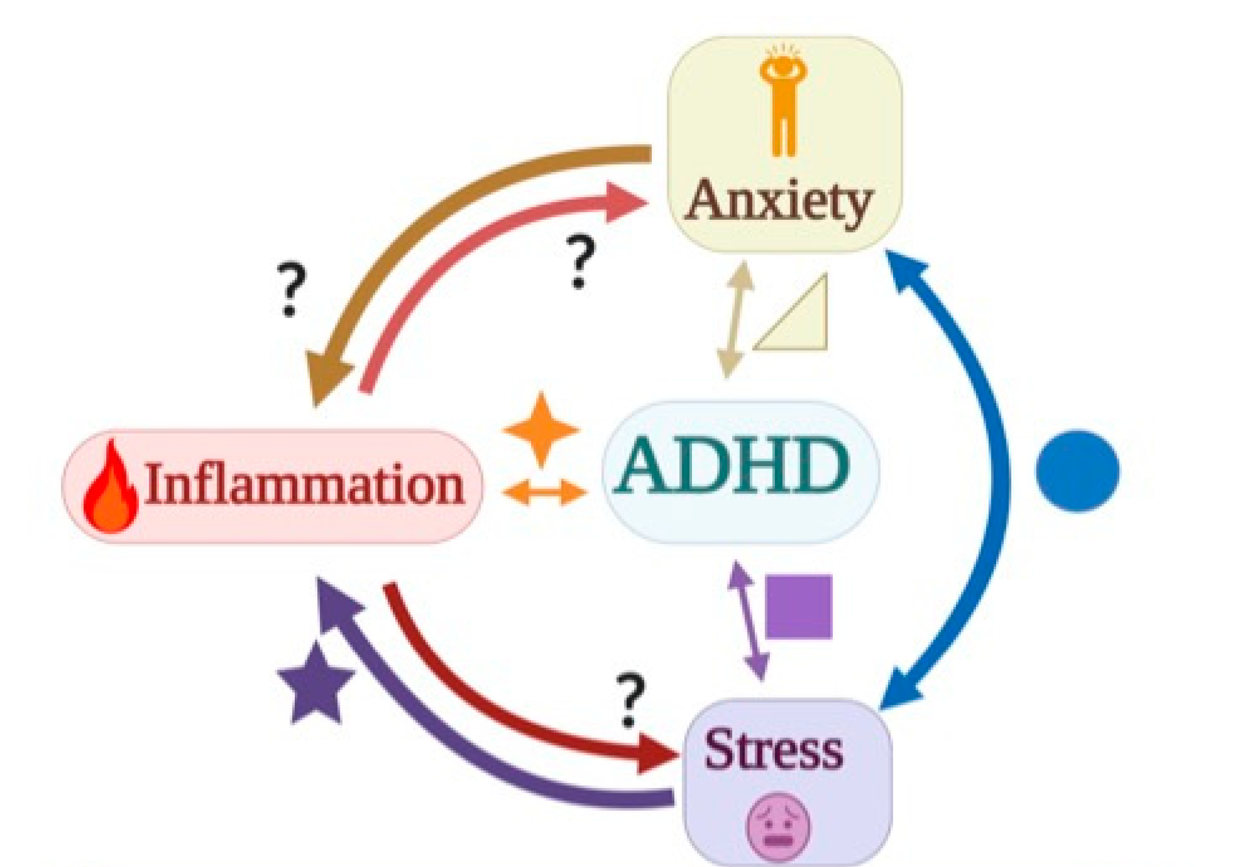 post childbirth ADHD