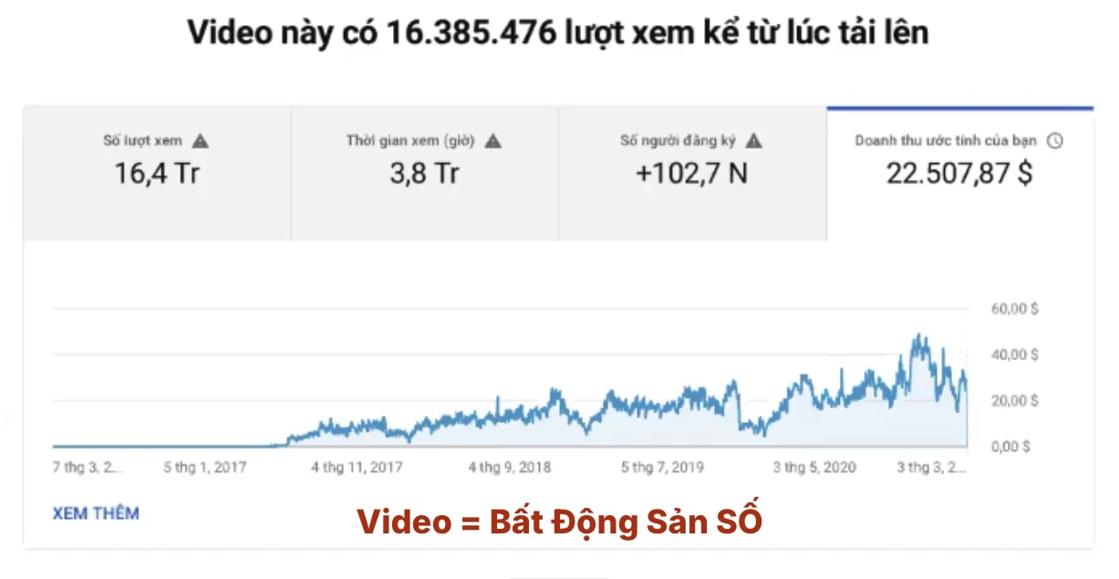 Thu nhập YouTube từ 1 Video của Ninh Đôn Thu nhập YouTube từ 1 Video của Ninh Đôn
