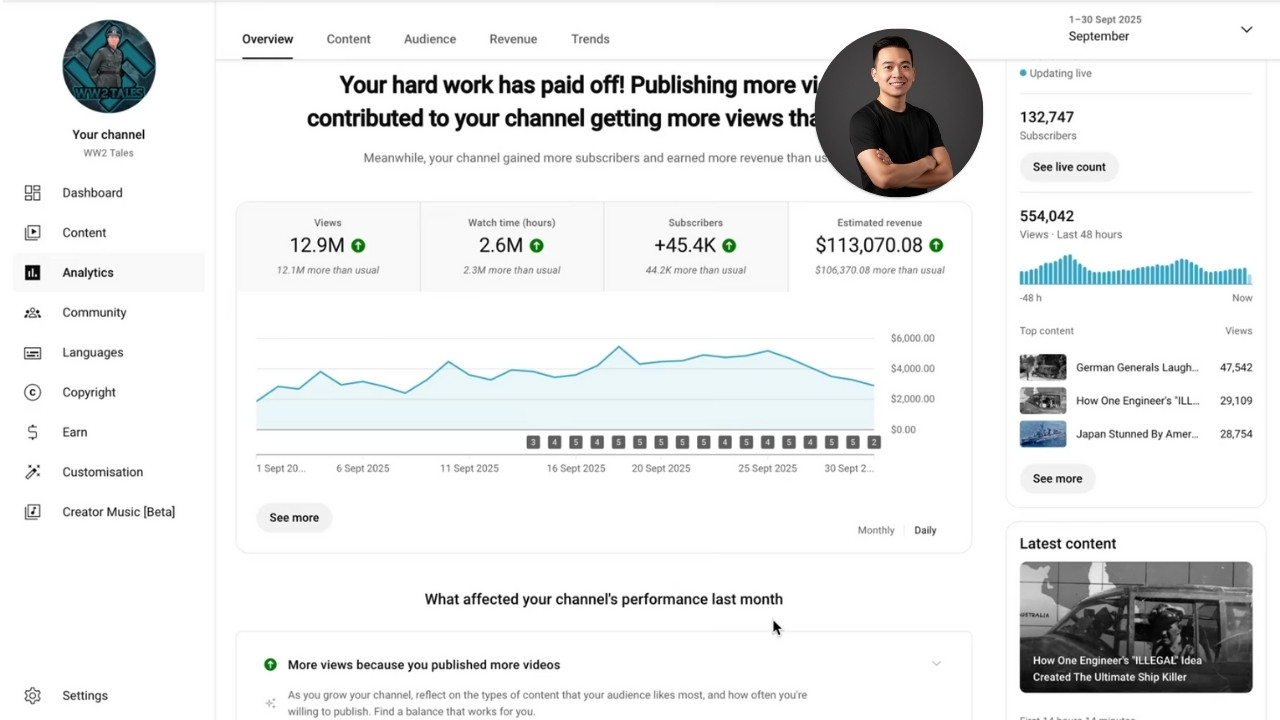 Bí Mật Đằng Sau Kênh YouTube AI Kiếm 113.000$ Mỗi Tháng