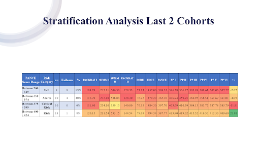 Advanced Assessment Methods: Additional Ways to Look at Data