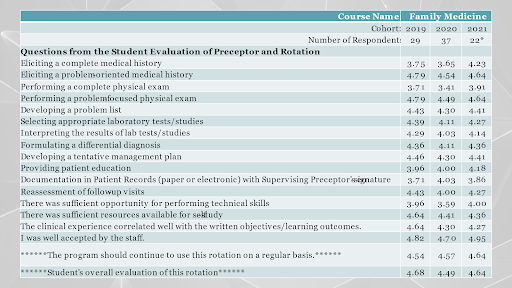 Chart 2