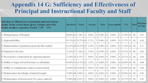 Appendix 14 G