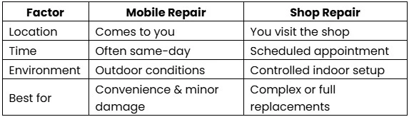 Mobile Auto Glass Repair vs. Shop Repair: What’s Best for Your Car?