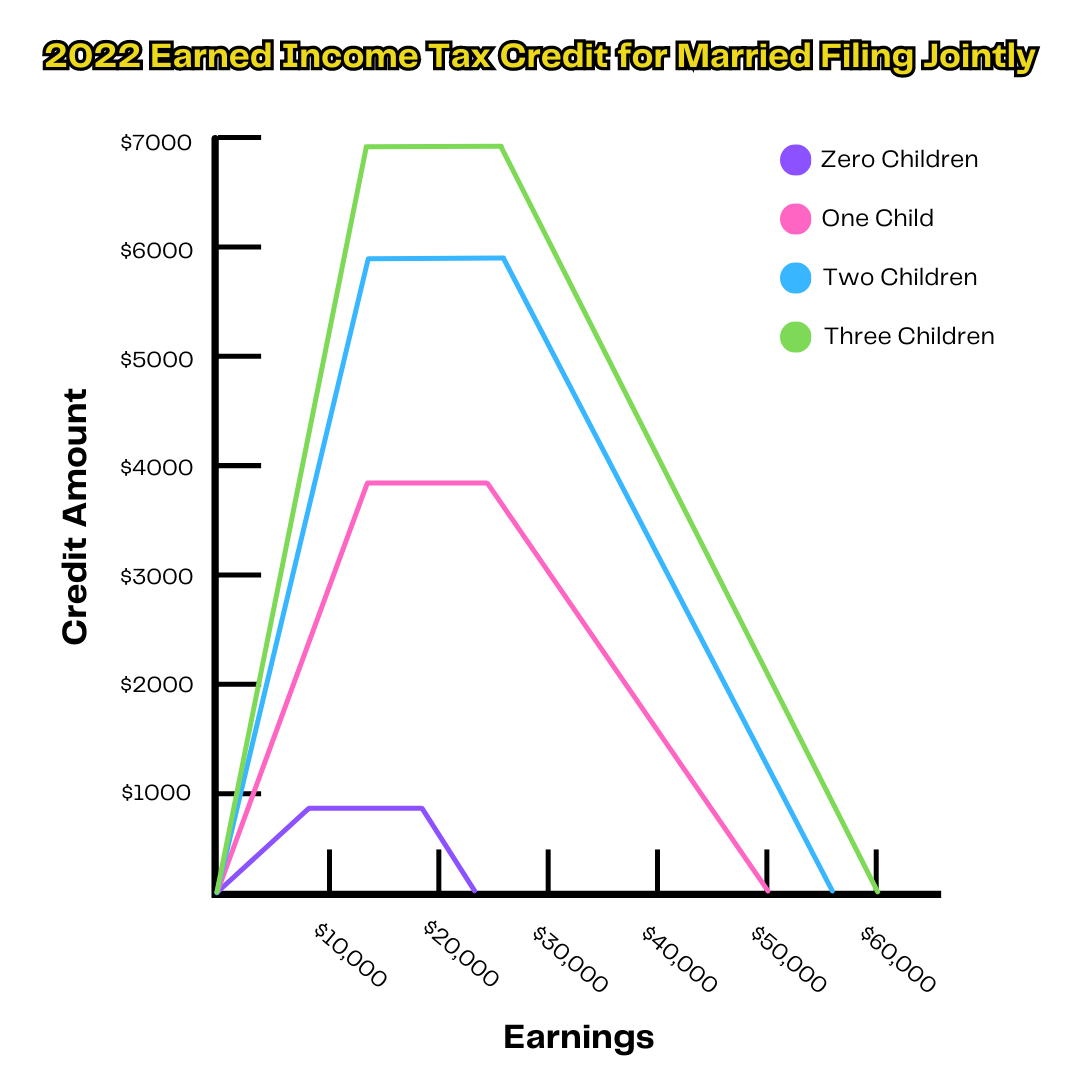 income tax credit