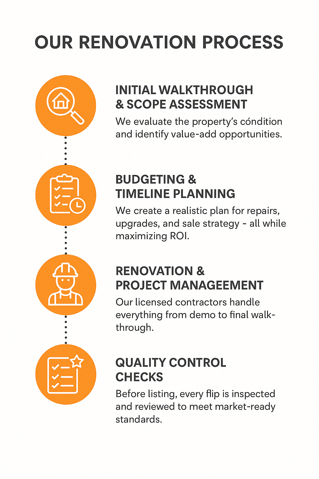 Renovation process from start to finish Renovation process from start to finish