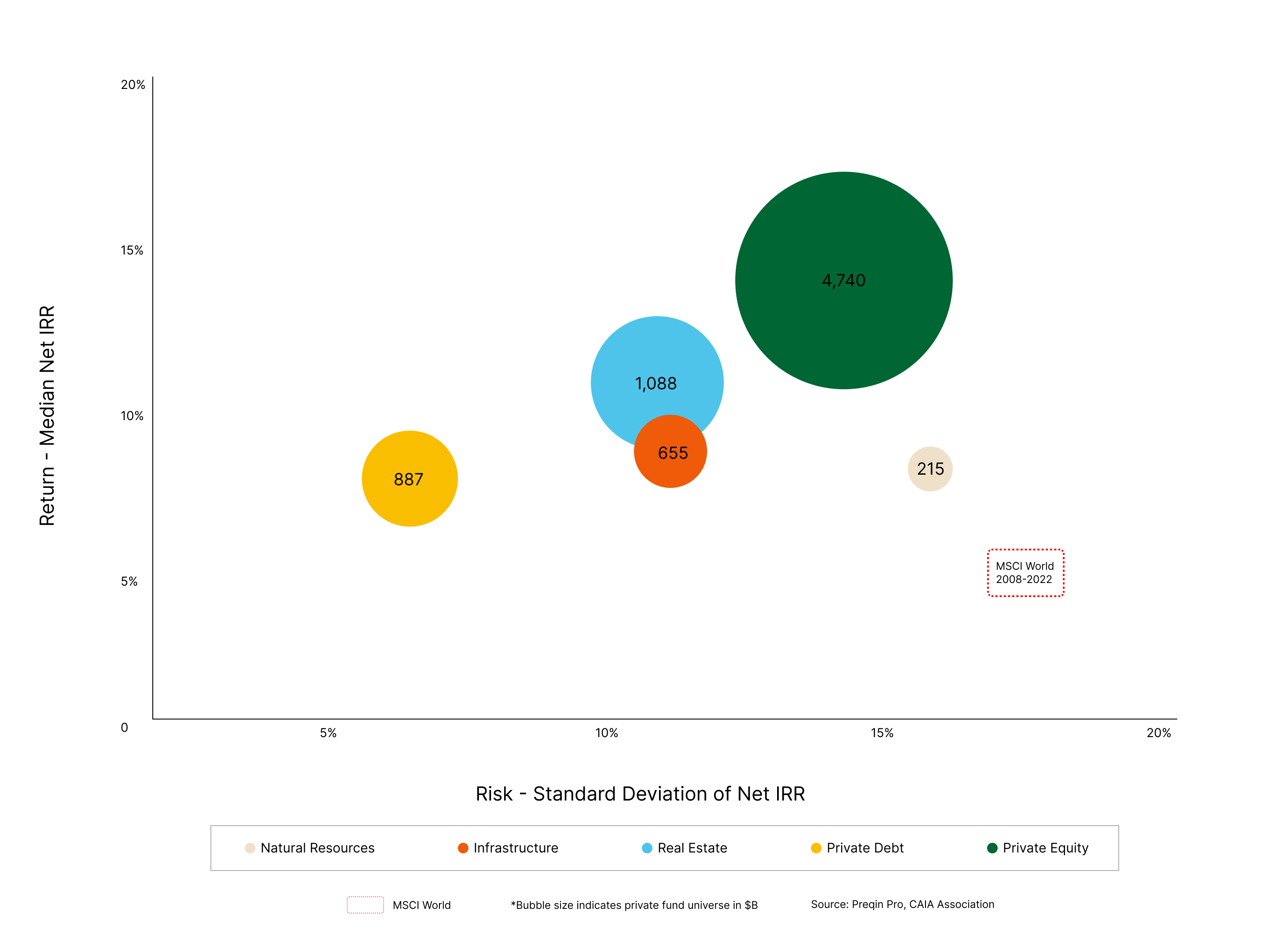 Graph of Assets 