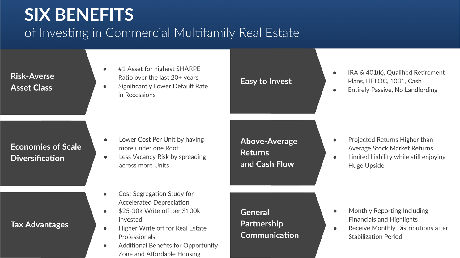 6 Benefits of real estate investing