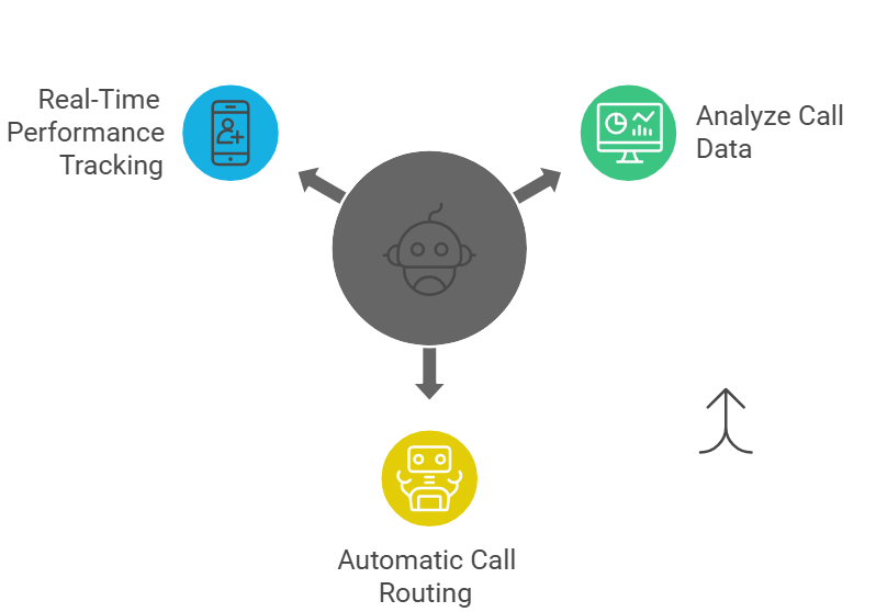 AI in pay per call marketing AI in pay per call marketing