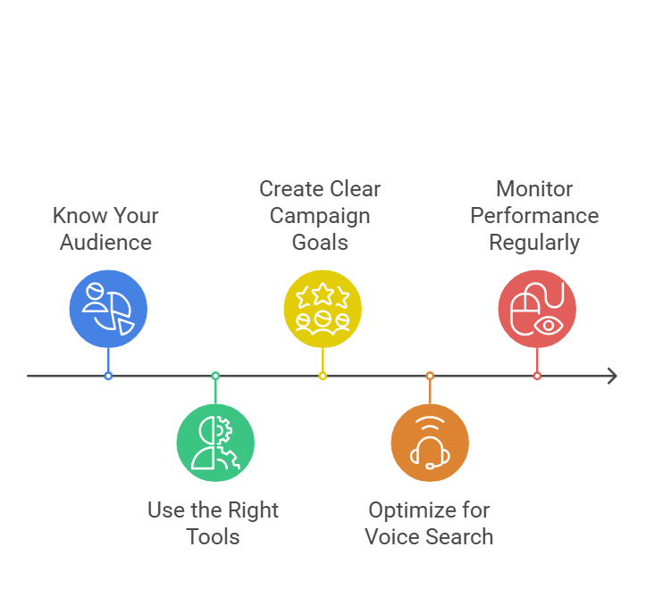 AI driven pay per call strategy AI driven pay per call strategy