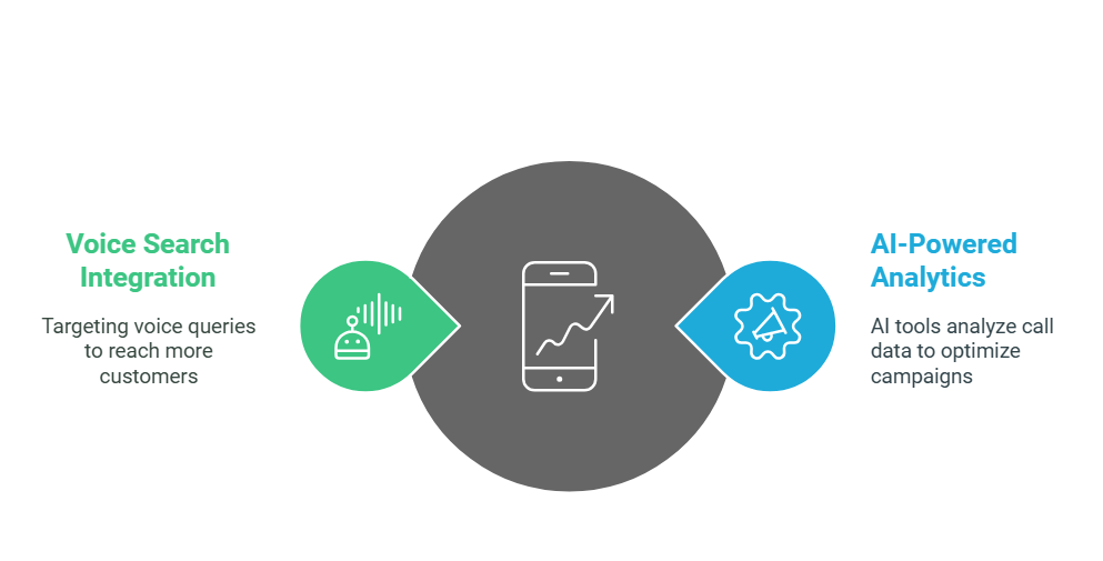 Trends in Pay-Per-Call for Home Services Trends in Pay-Per-Call for Home Services