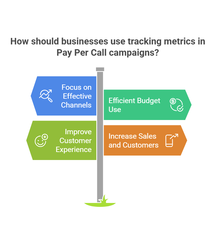 Benefits of tracking metrics in pay per call Benefits of tracking metrics in pay per call