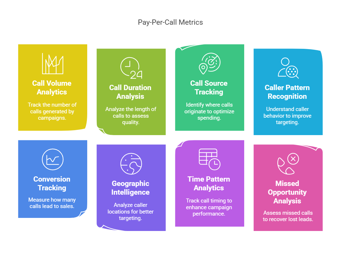 Pay per call metrics Pay per call metrics
