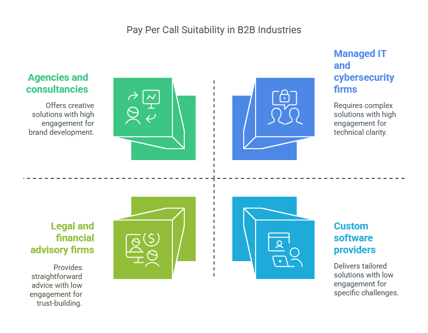 Who should use Pay per call en B2B Who should use Pay per call en B2B
