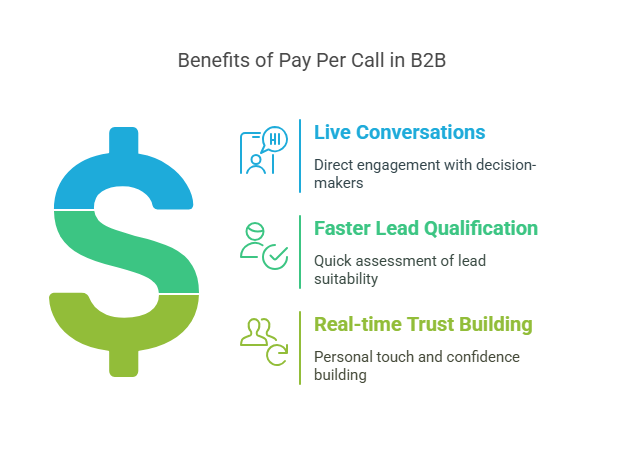 Benefits of pay per call in B2B Benefits of pay per call in B2B