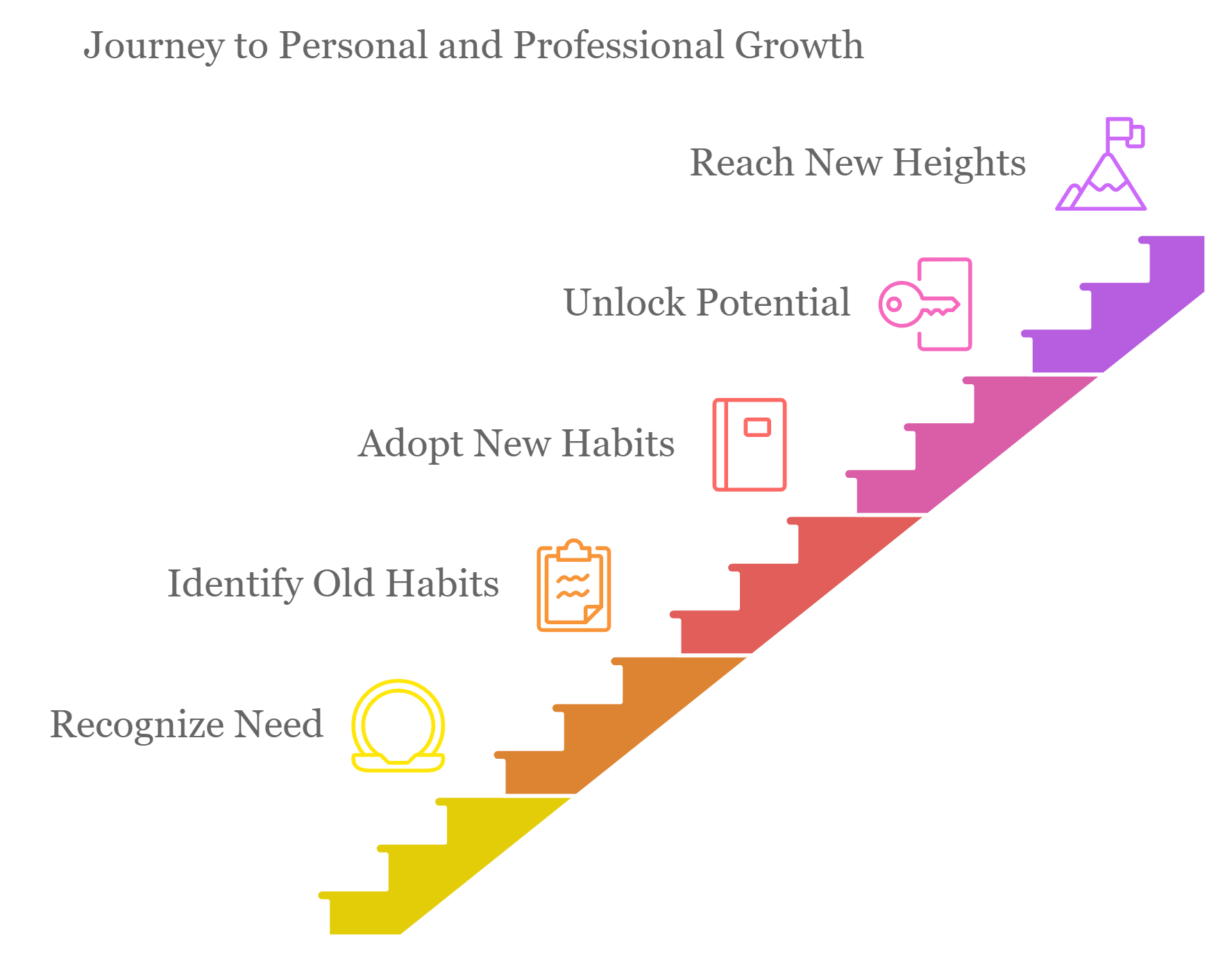Progress Ladder Progress Ladder
