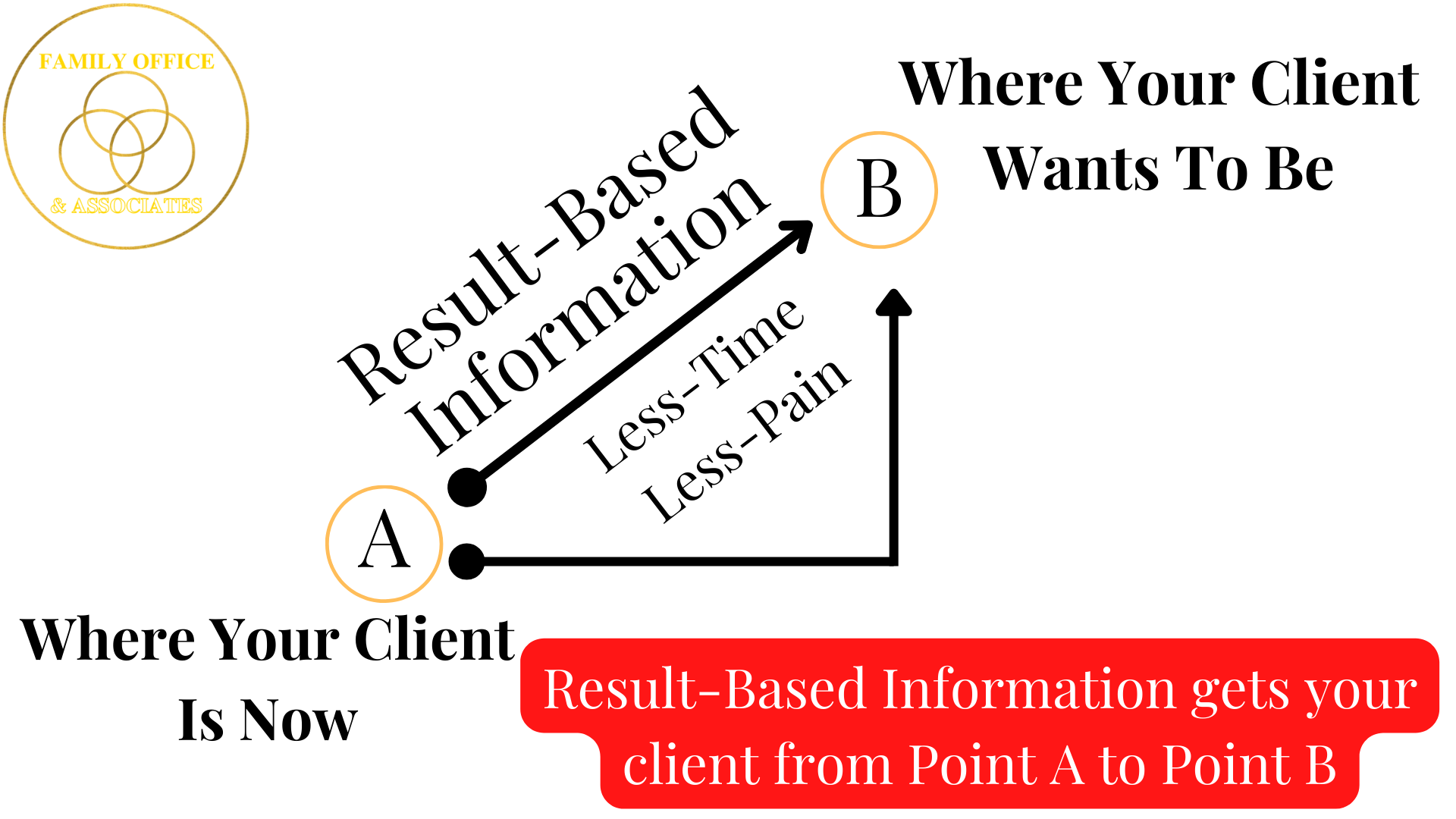 Result-Based Information Result-Based Information